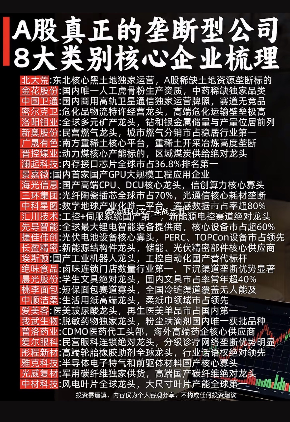 A股真正的垄断型公司，8大类别核心企业梳理$北大荒sh600598$：东北核