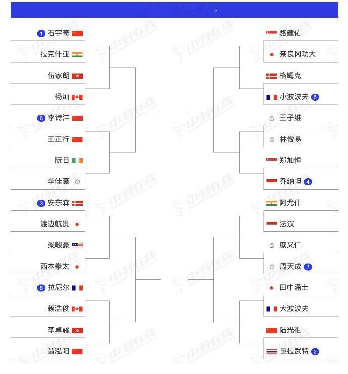 石宇奇全英羽毛球公开赛抽最硬的签，打最狠的球。2026年全英羽毛球公开赛引人瞩目