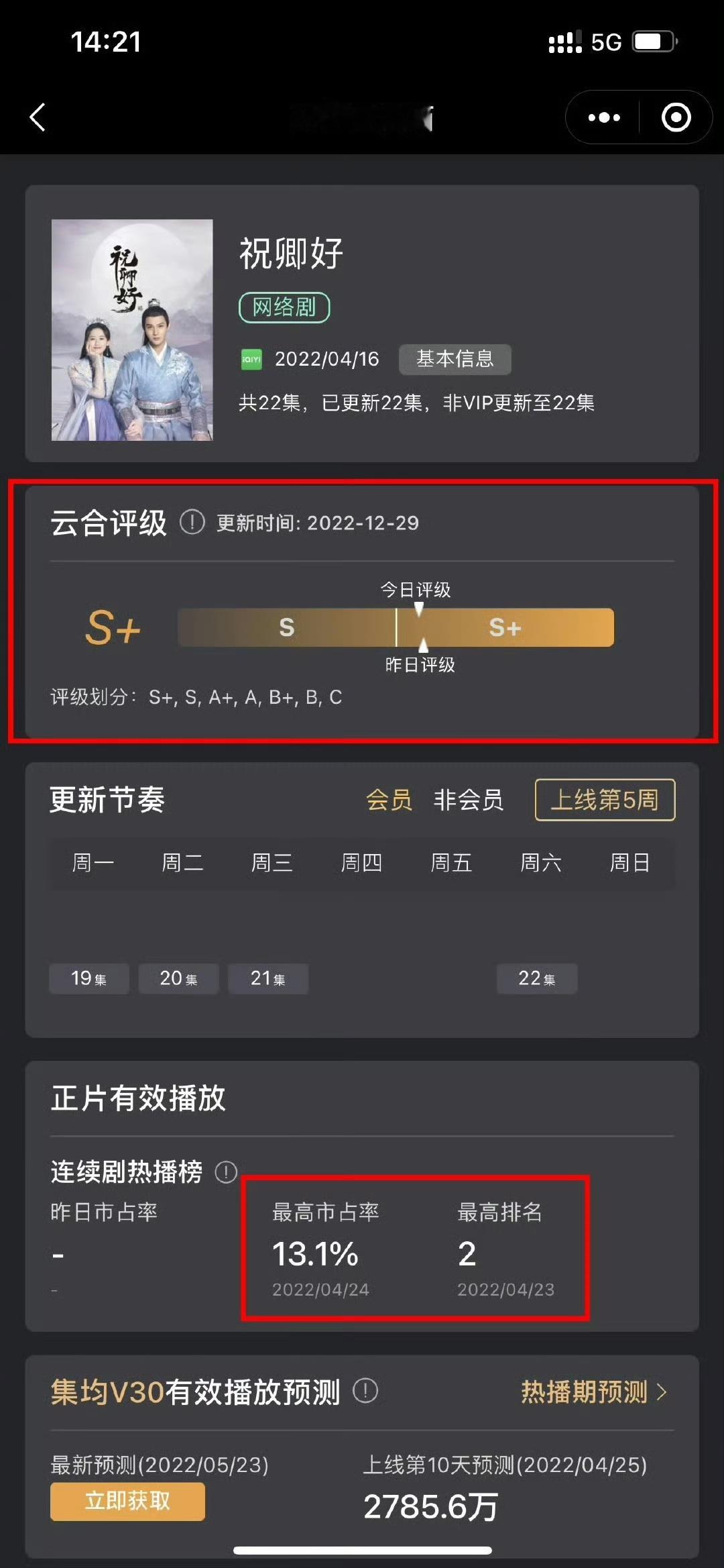有的a级剧播出s➕效果而有的剧s➕播出a级的效果还是那句“袁冰妍扛剧罢了”​​