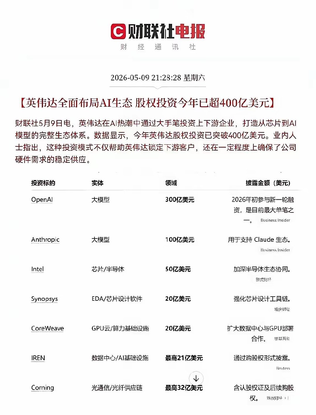 爆了！2000亿+2900亿双王炸！AI算力大牛市，彻底引爆！🔥5月9日，史诗