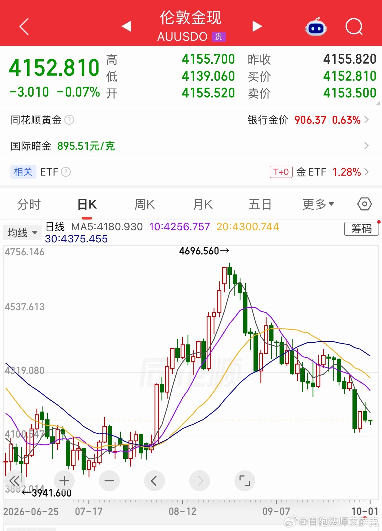 给很多小白提个醒，你过国庆节，人家不过。所以还在交易哈！别忘记今天其实也是交易日