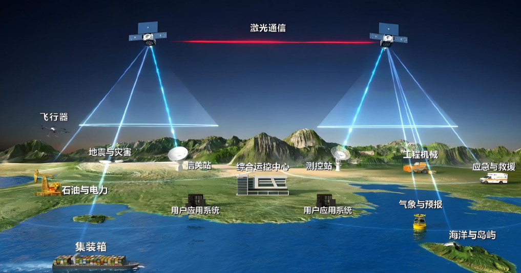 低轨互联网卫星要想全球组网，大型地面接收站的建设是必不可少，SpaceX公司的星