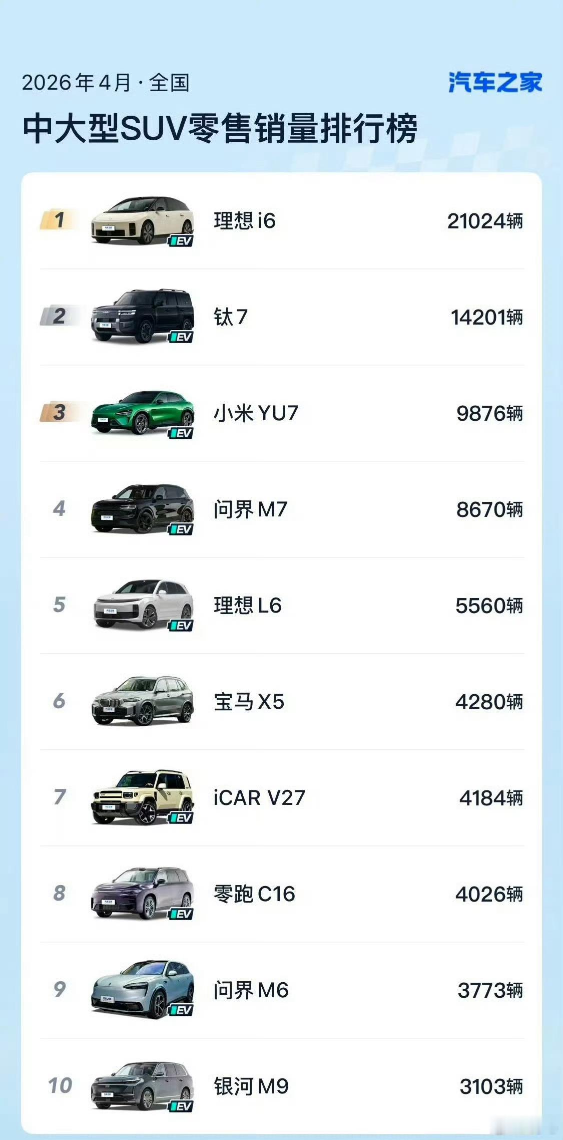 说67Y就是67Y，那些说“理想造不了纯电还是赶紧回去造增程”的小黑子呢？换个角