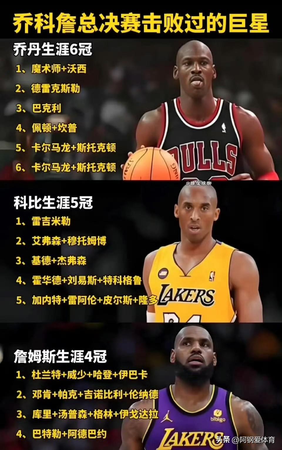 詹姆斯，科比，乔丹在总决赛击败的对手去下，大家看谁击败的球员更厉害呢？