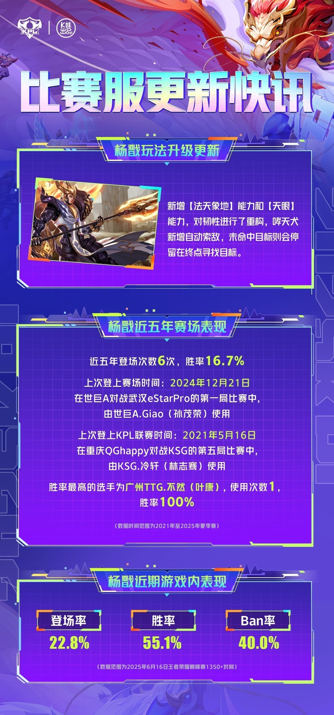 杨戬即将登场....​​​