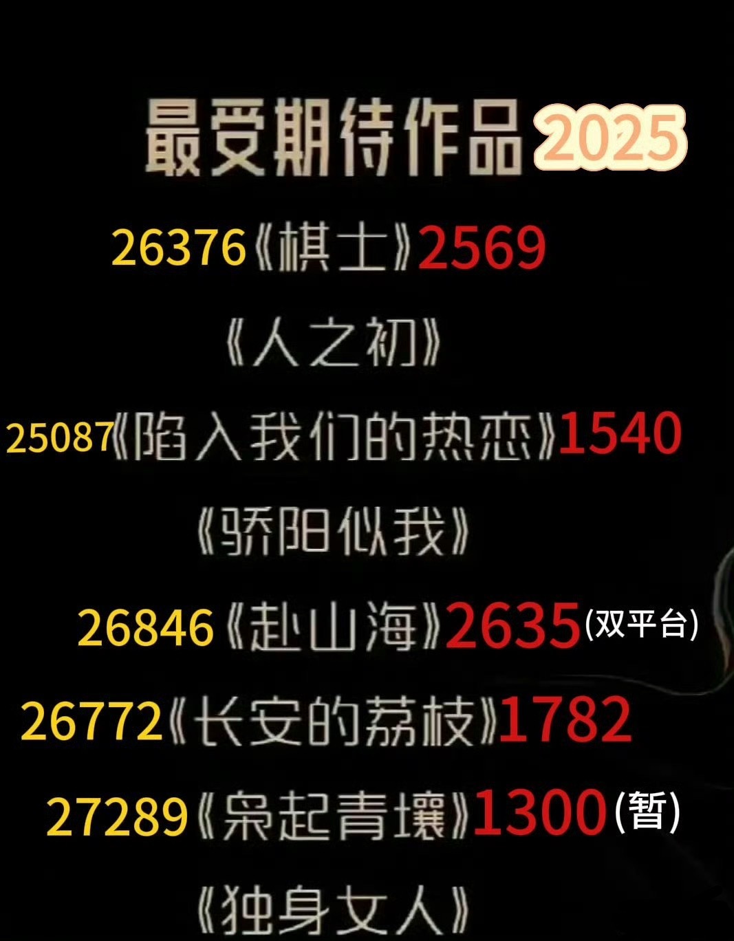 定档了开压！！给大ip面子，我压2000。（主要是顾漫战绩可查