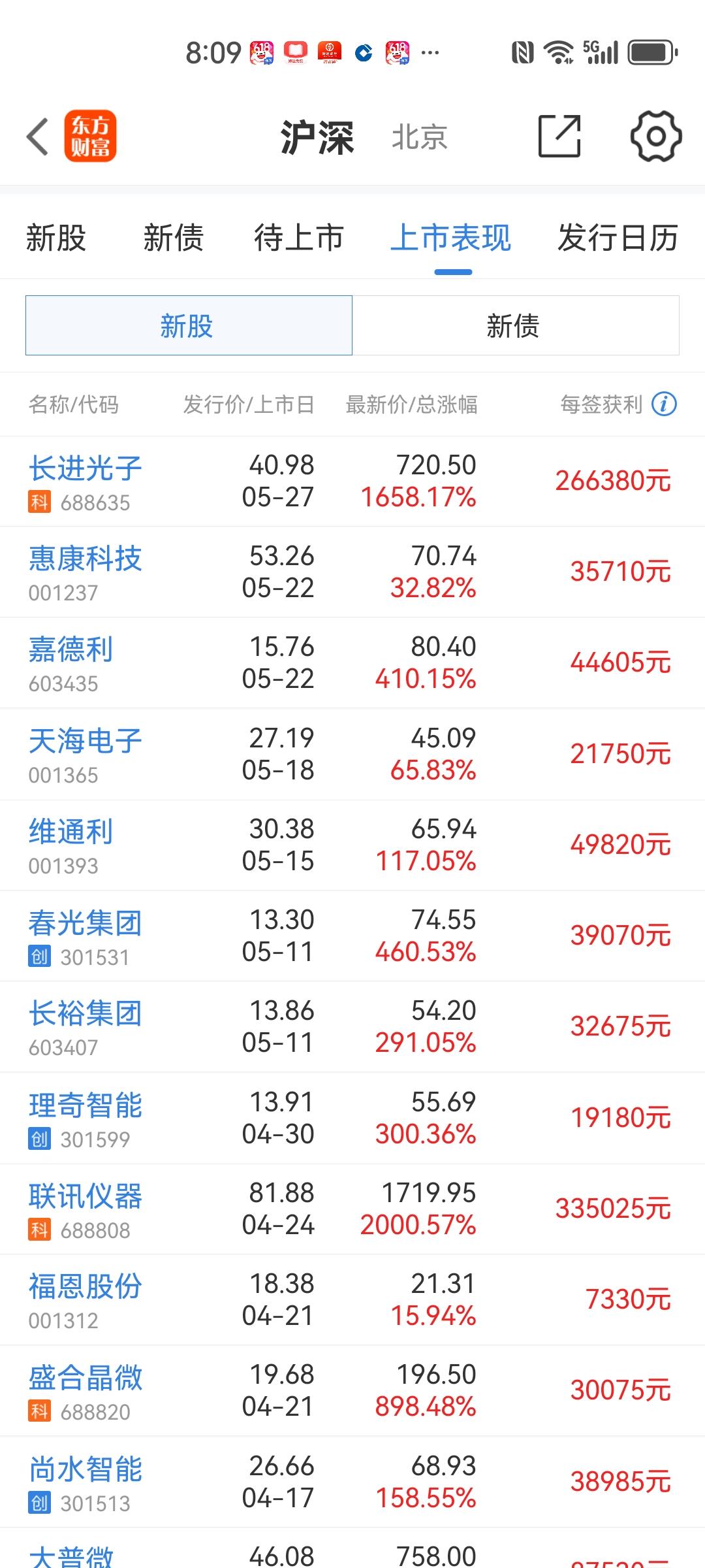 资金50万，整整4个年头了。新股一直申购。但从未中签过。