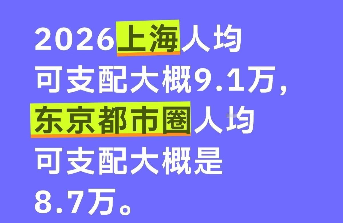 从数据看，上海人均可支配收入已经超过了东京都市圈。这个数据玩了个花样。上海是