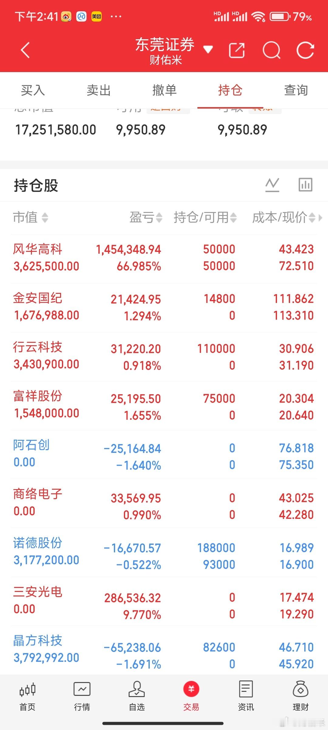 晶方科技能不能给力一点趴窝趴窝了一个早上兄弟们点点赞，给晶方科技一点动力！爱你们