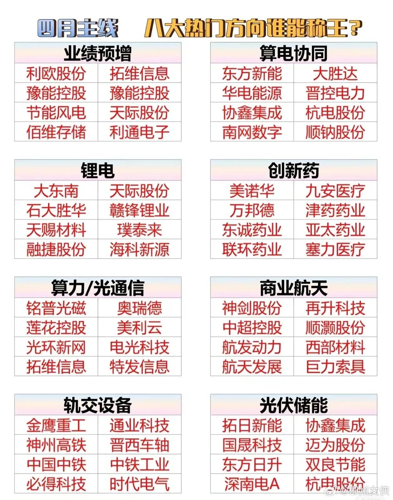 📈四月主线聚焦：八大热门赛道谁将称王？——精选潜力个股，布局市场风口—🔹【