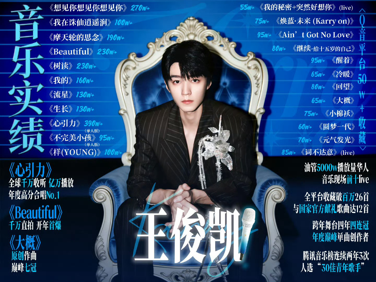 王俊凯浪姐王俊凯是来当导师的嘛那确实够格巨大的影响力