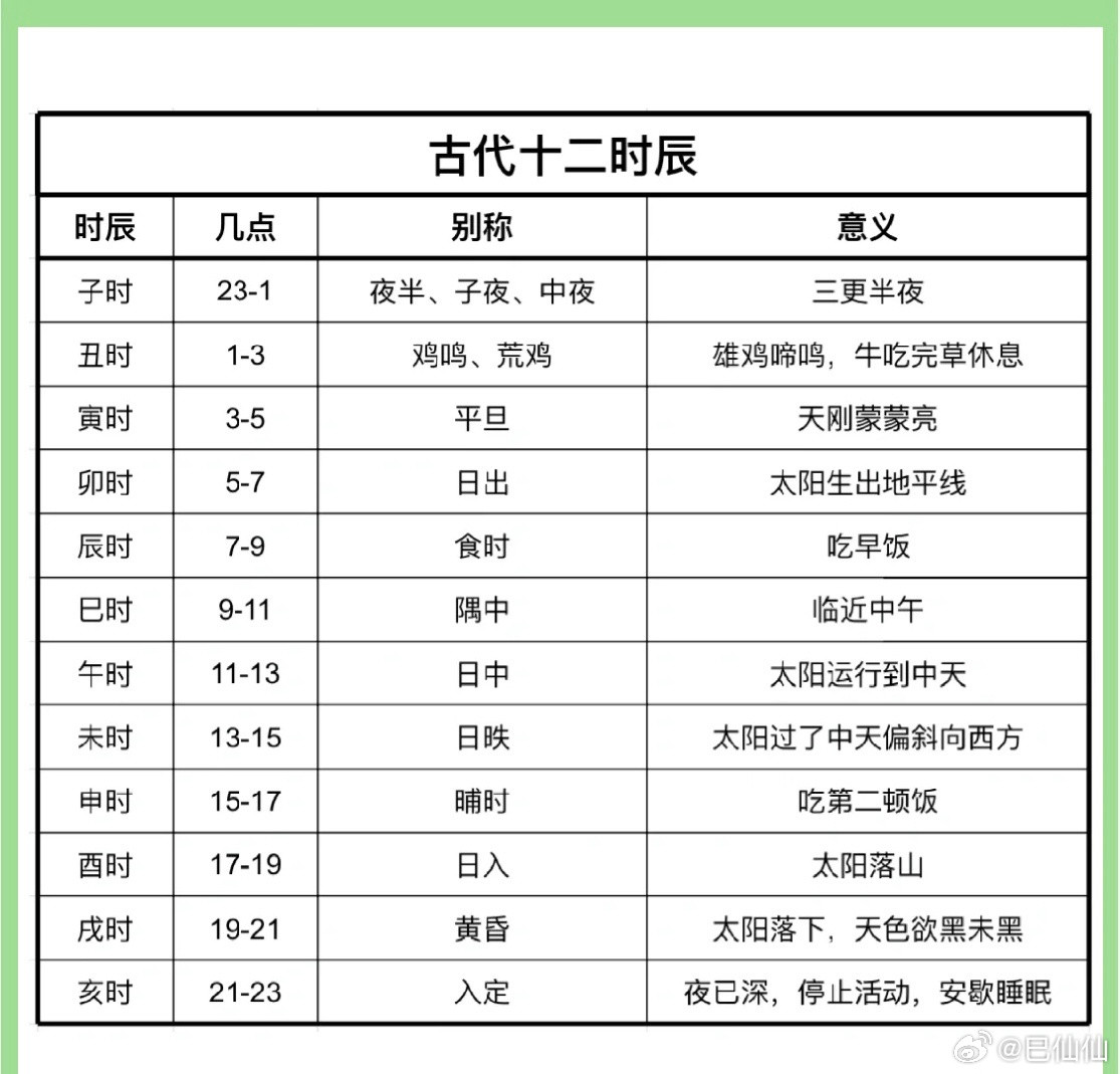 古人认为出生时辰透露着命运密码，仙仙从民间收集了一些时辰看命运剧本的内容，供大家