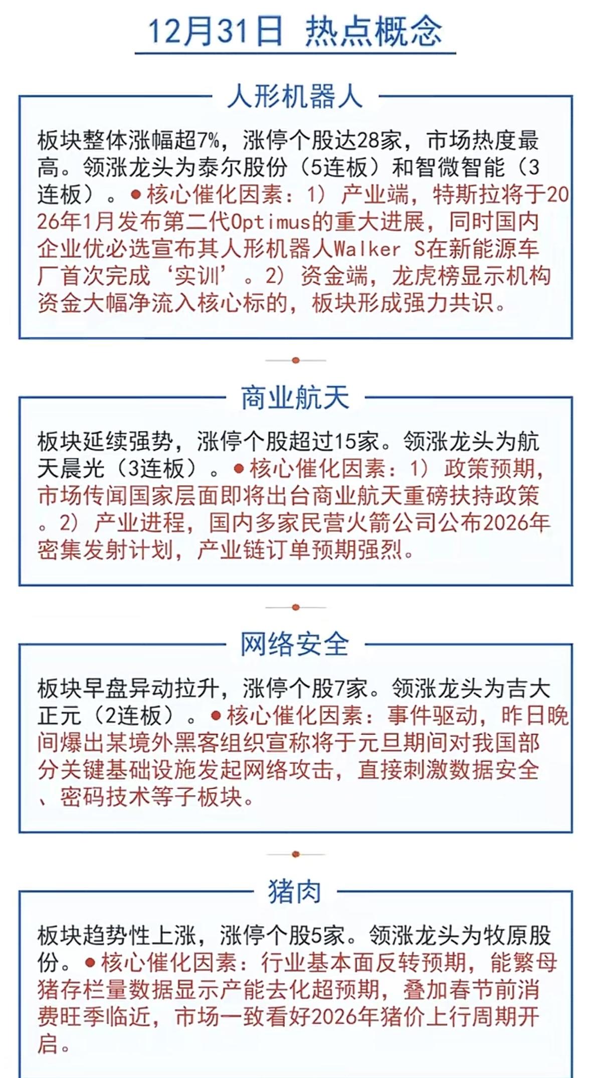 12月31日热点概念：人形机器人、商业航天、网络安全、猪肉人形机器人领涨市场