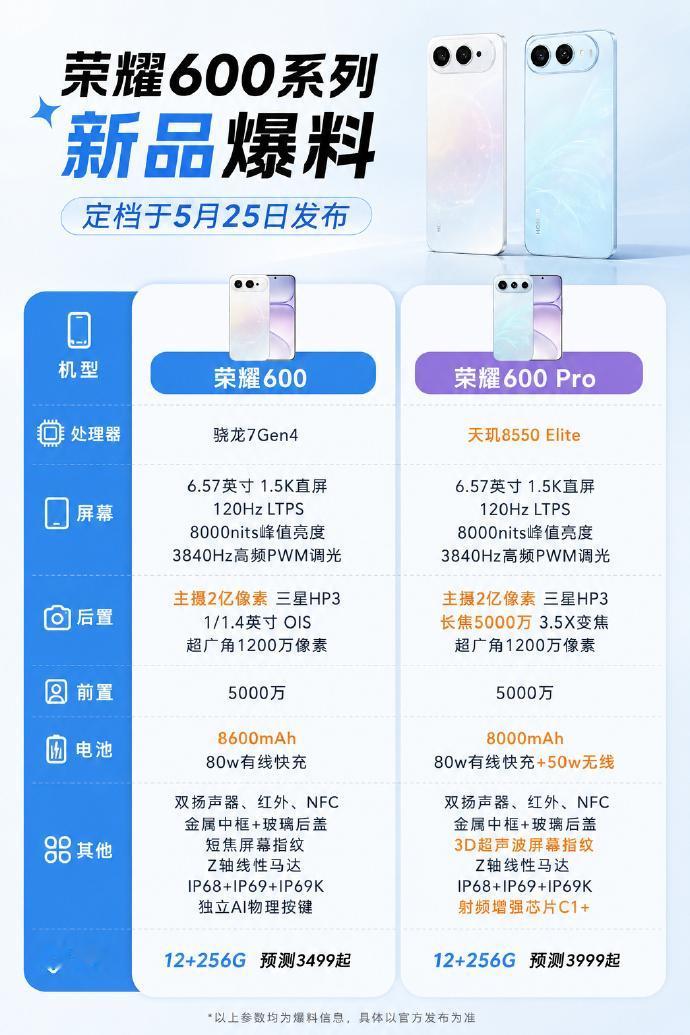 今年荣耀600系列还挺漂亮，主打轻薄颜值好手感和影像，综合产品力不俗，相信销量应