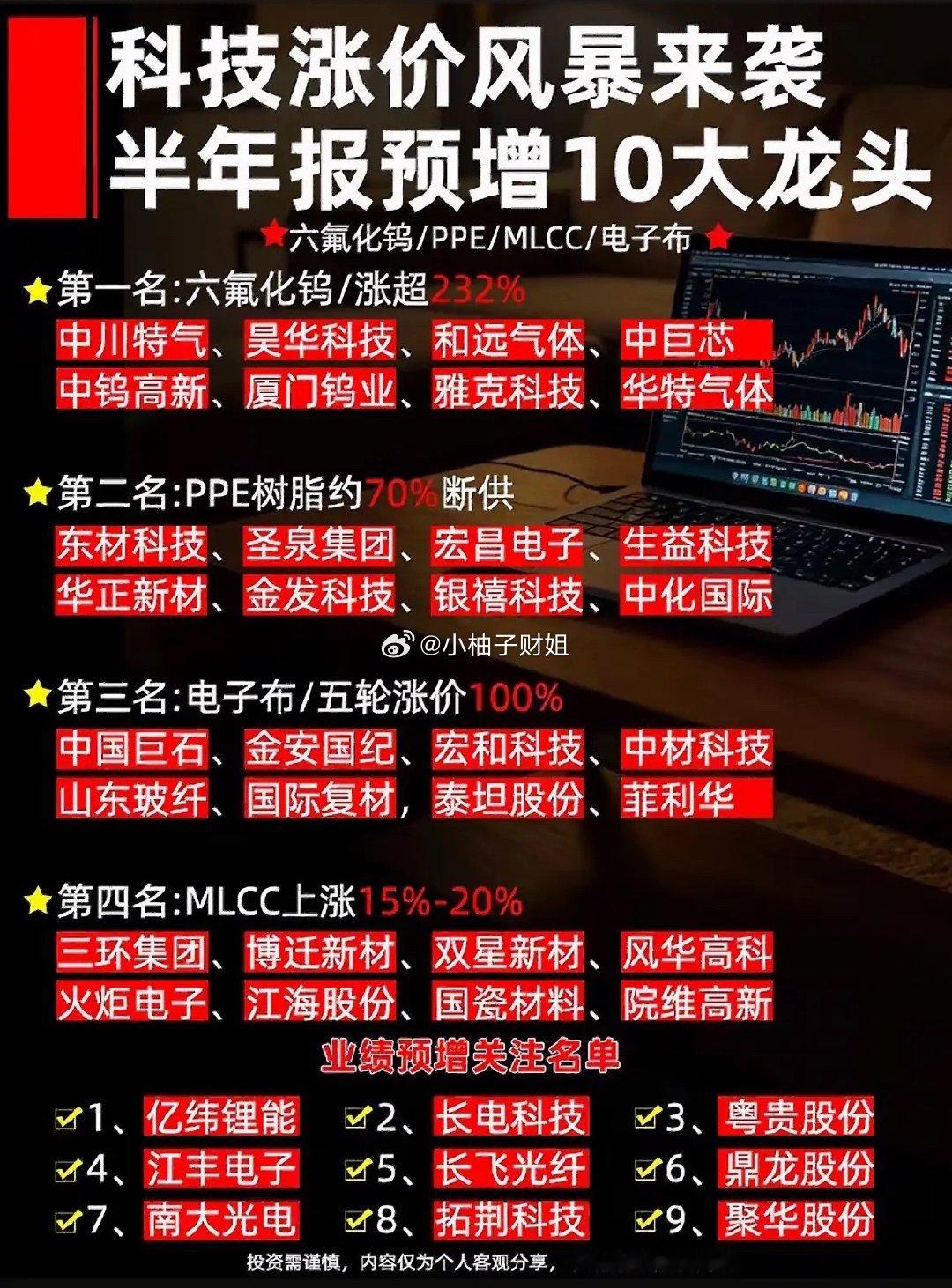科技股半年报预增10大龙头，投资必看！科技股半年报预增情况备受关注，这里给大家介