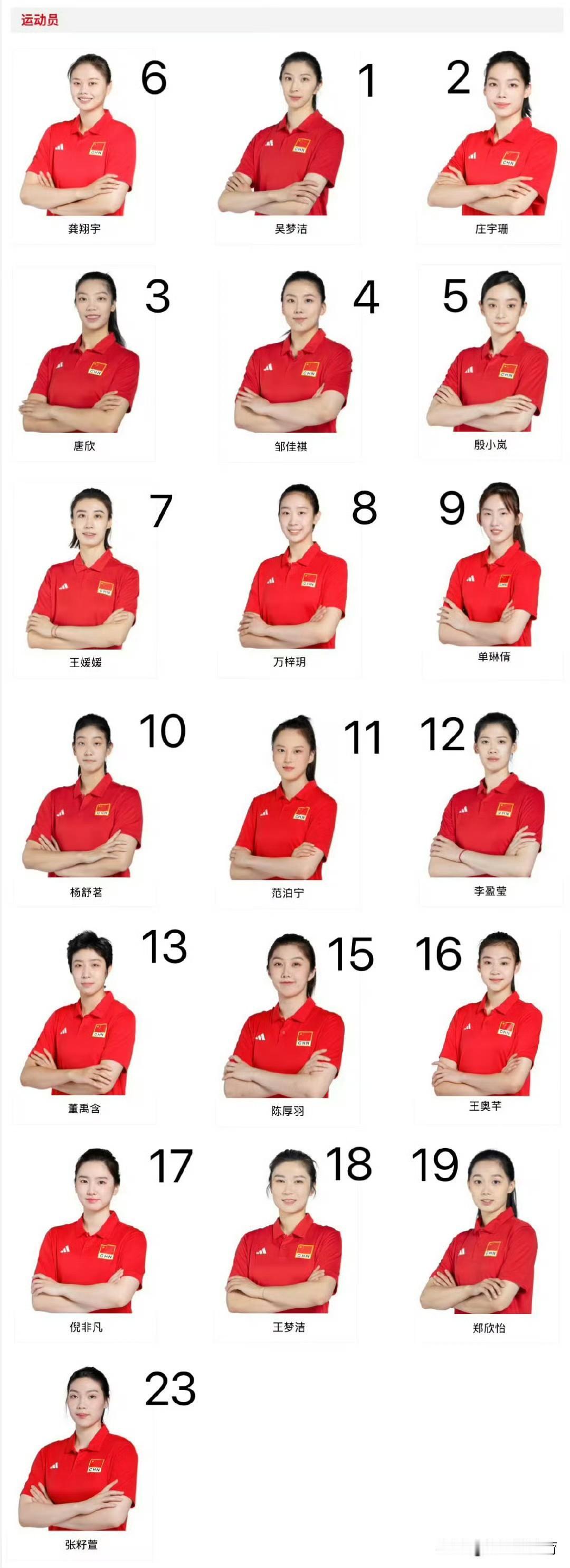 中国女排2025年世界女排联赛24人大名单，这真是大换血啊！号码全都换了，袁心玥