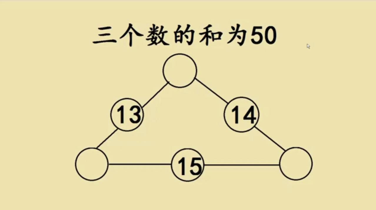 这是一道小学三年级附加题，几乎全军覆没的难题，很多学生不知道从哪里找突破口，随便