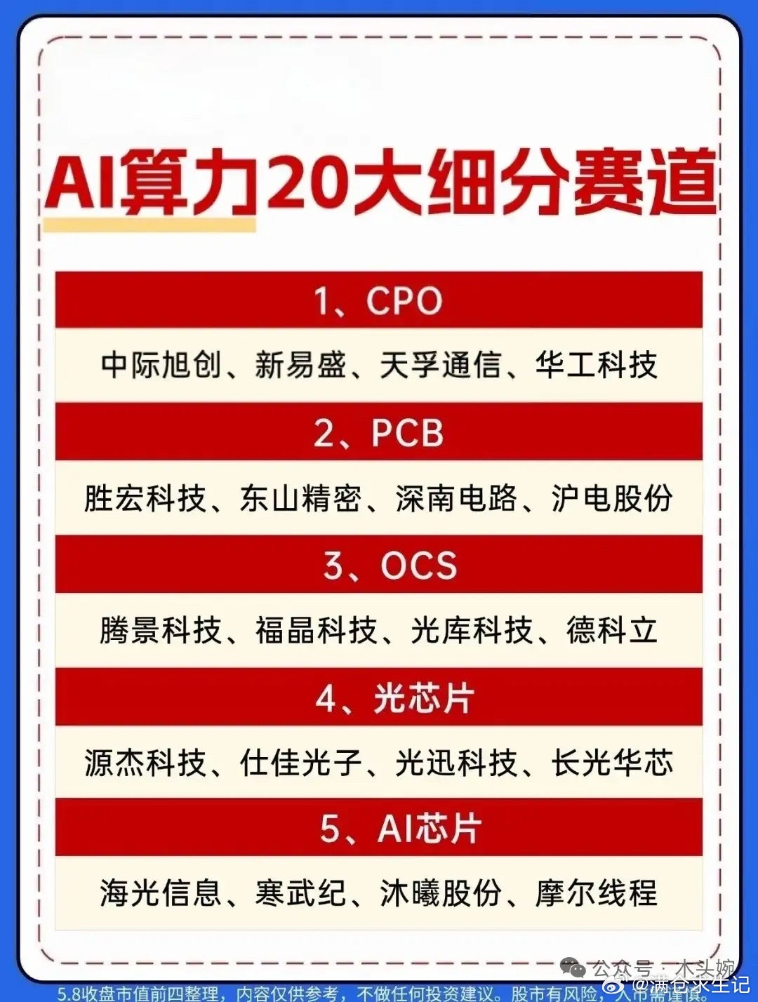 算力风暴来袭！20大赛道完整名单，请收藏。​​​
