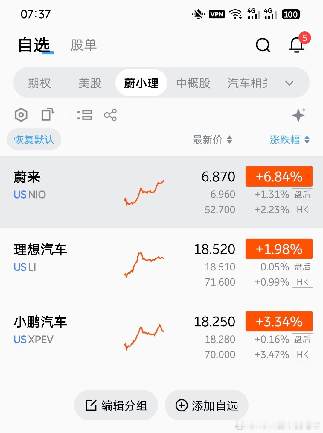 一觉醒来快破7了蔚来汽车