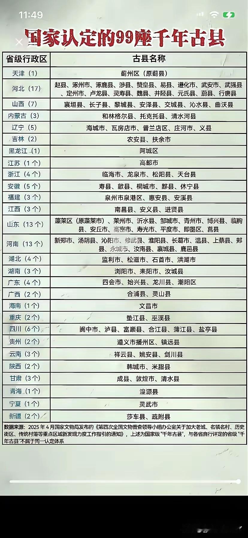 有没有你的家乡？国家认定的99座前年古县城！没想到河北省有17座，而河南省是13