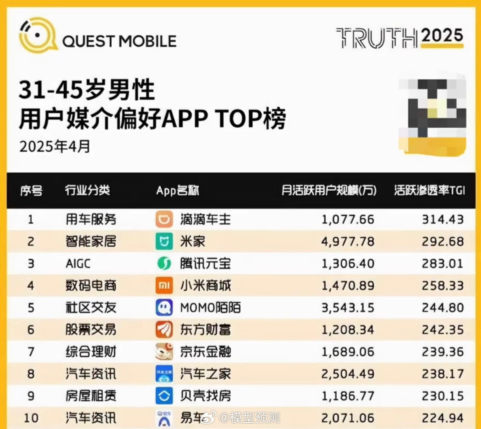 中年男人的最爱不是陌陌是滴滴车主​​​