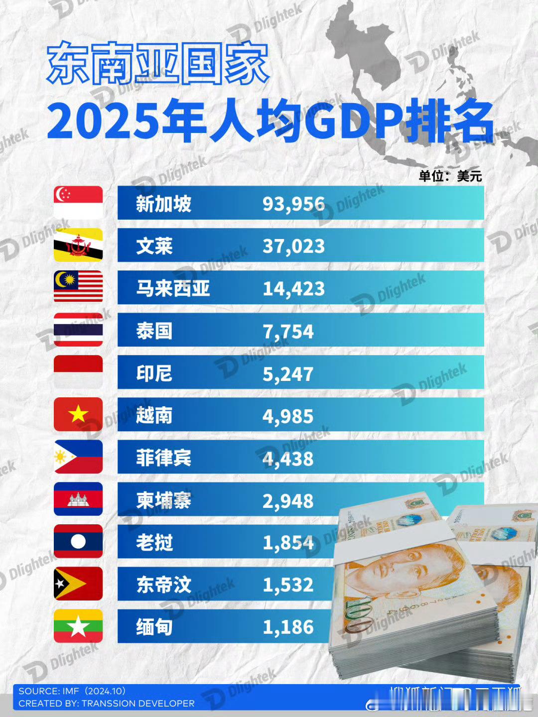 越南进步神速​​​