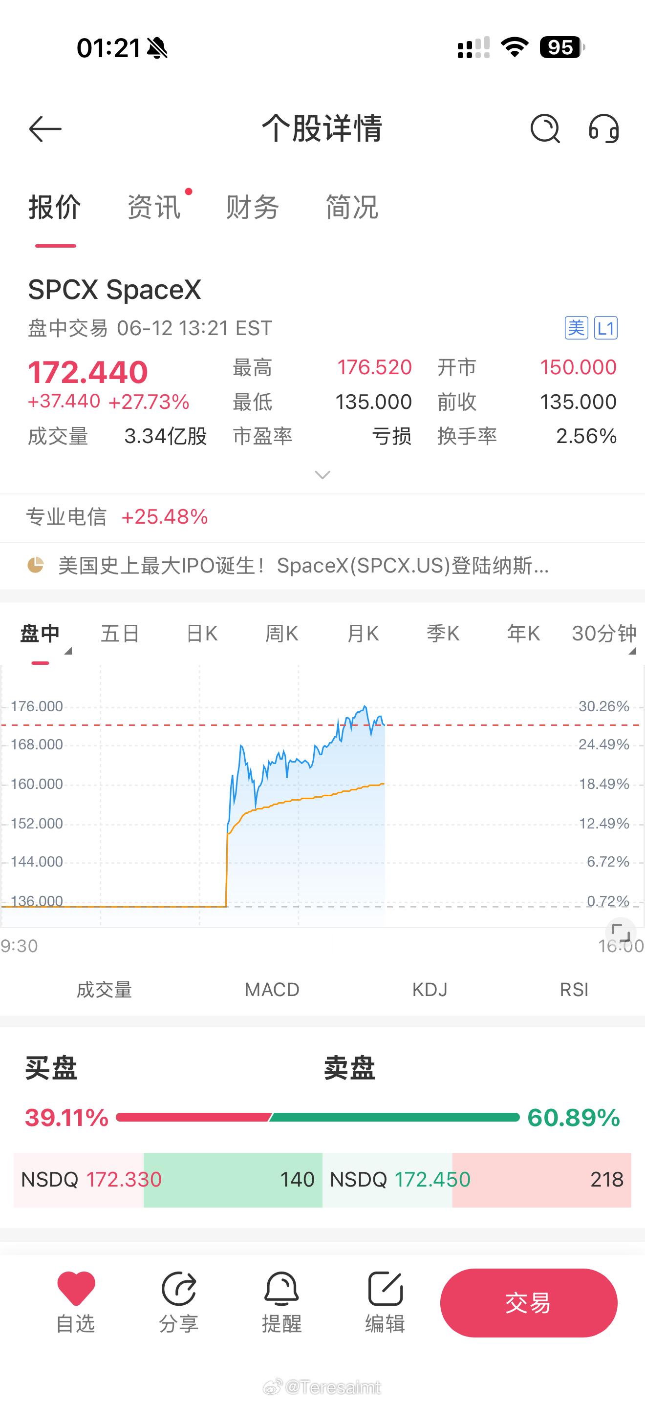 今晚太刺激惹spacex