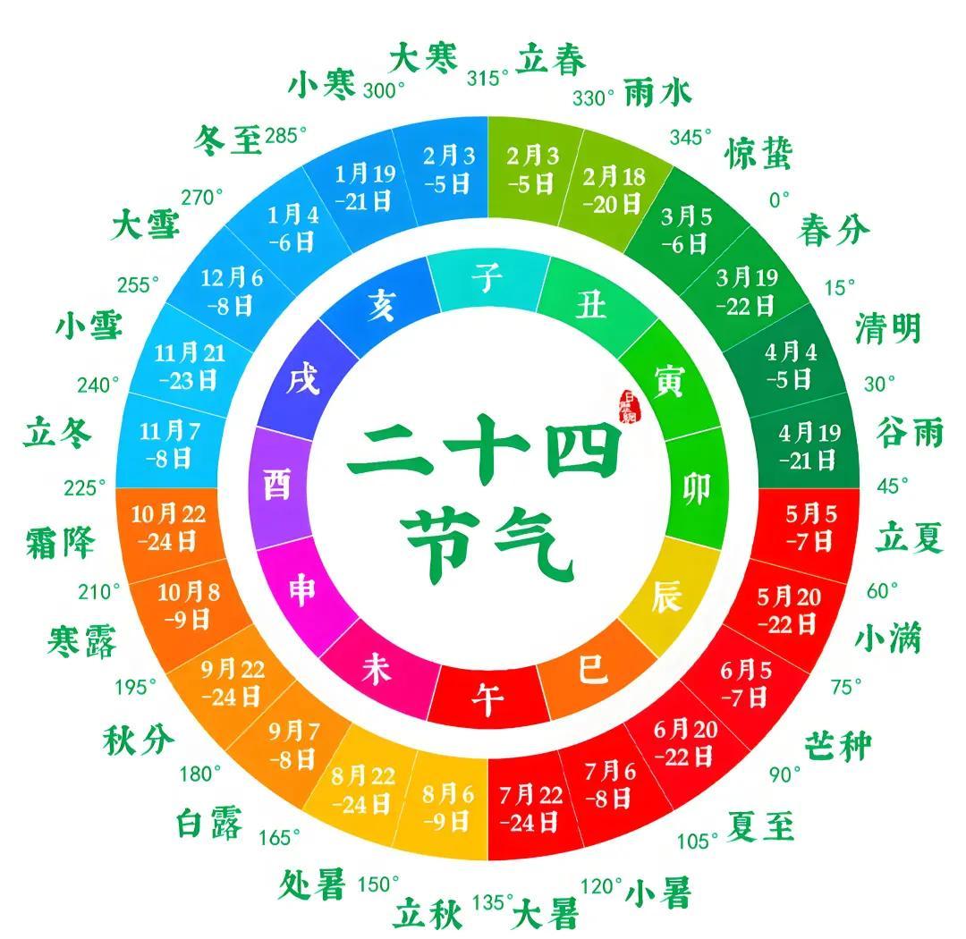 寒露已到，我国进入到大范围寒冷时刻？降温真的要来了？寒露是二十四节气之第十七
