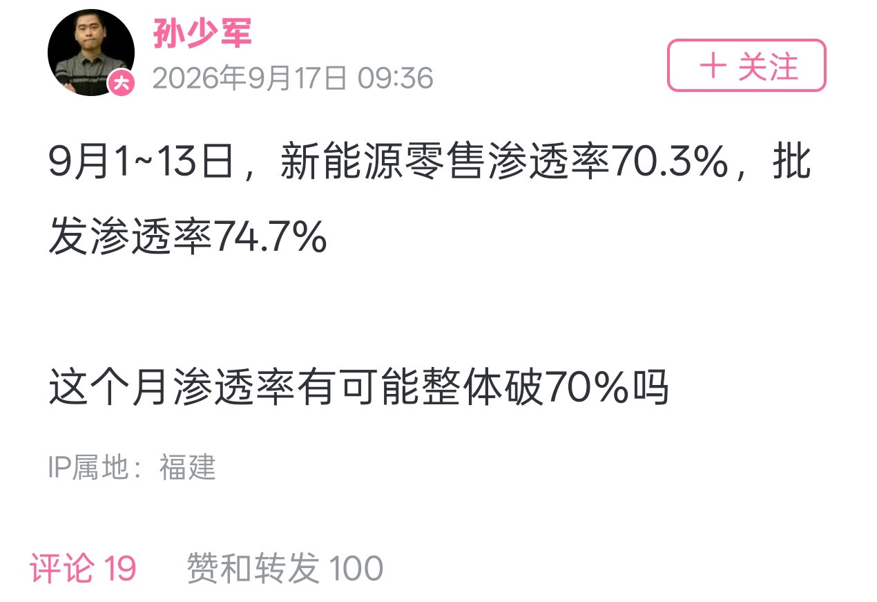 9月1~13日，新能源零售渗透率70.3%，批发渗透率74.7%。按照目前的油价