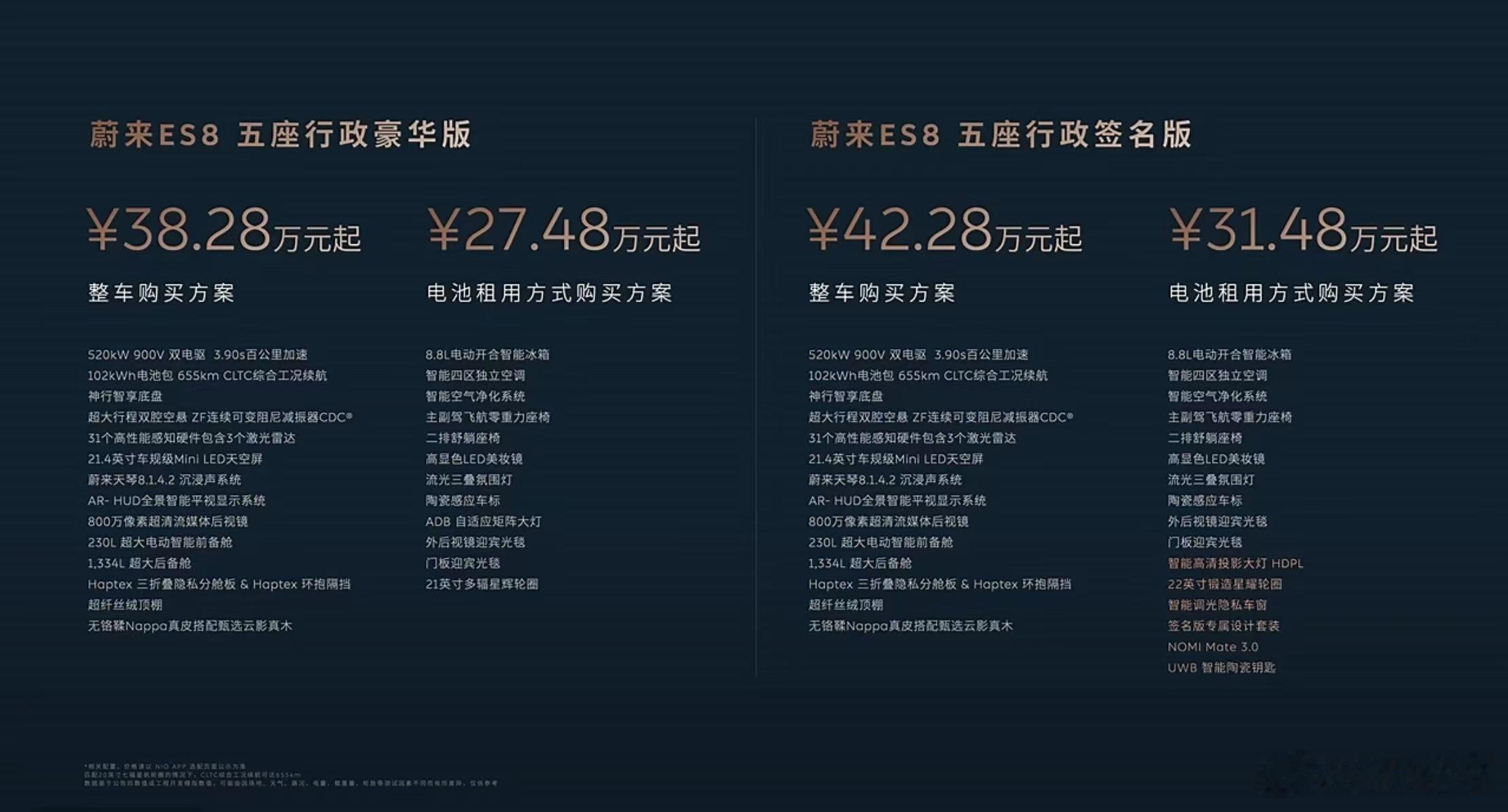38.28万起的蔚来ES8大五座版让ES8的性价比又上了一个台阶我经常刷抖音的时