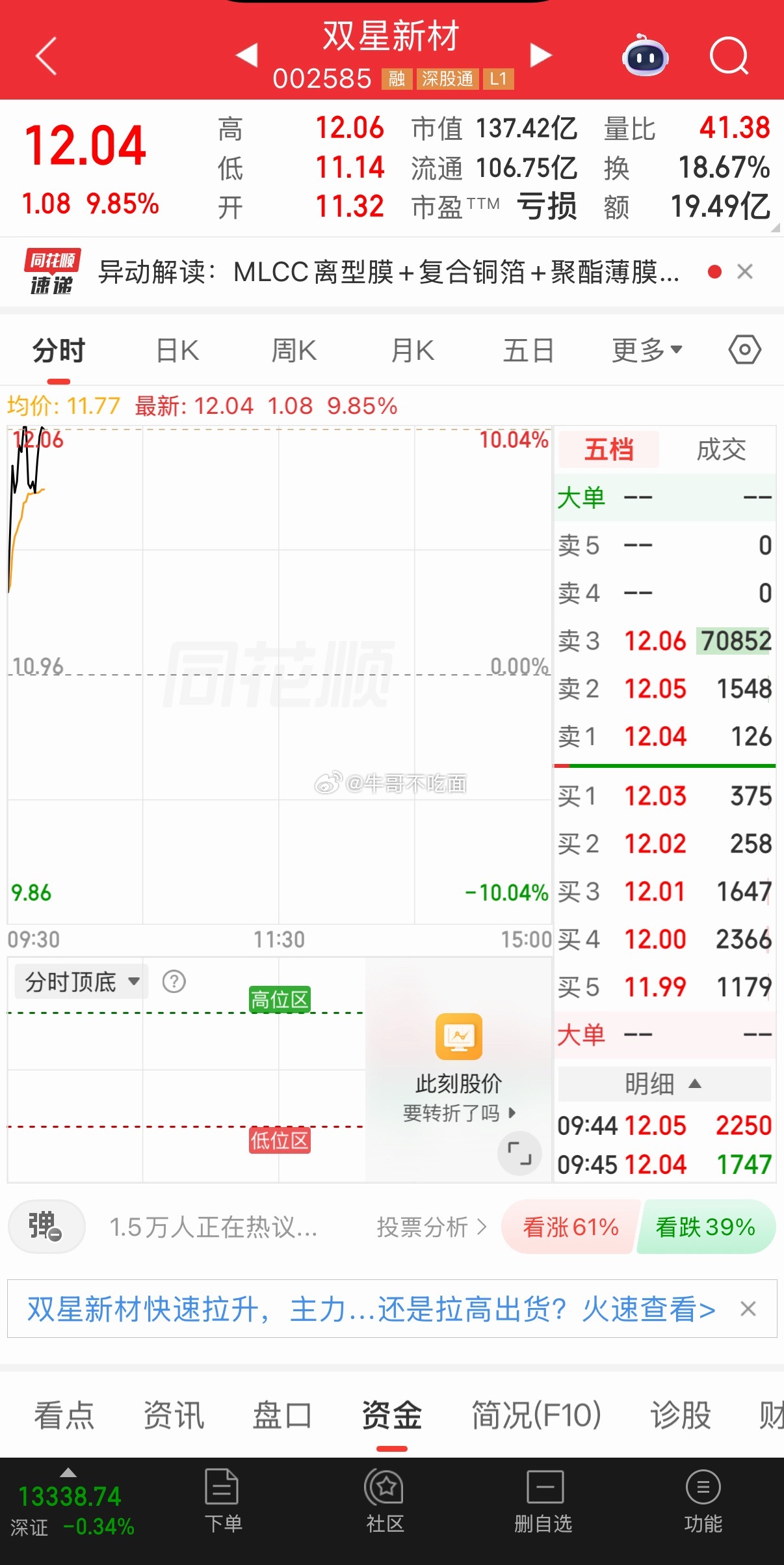 坐等连板！​​​