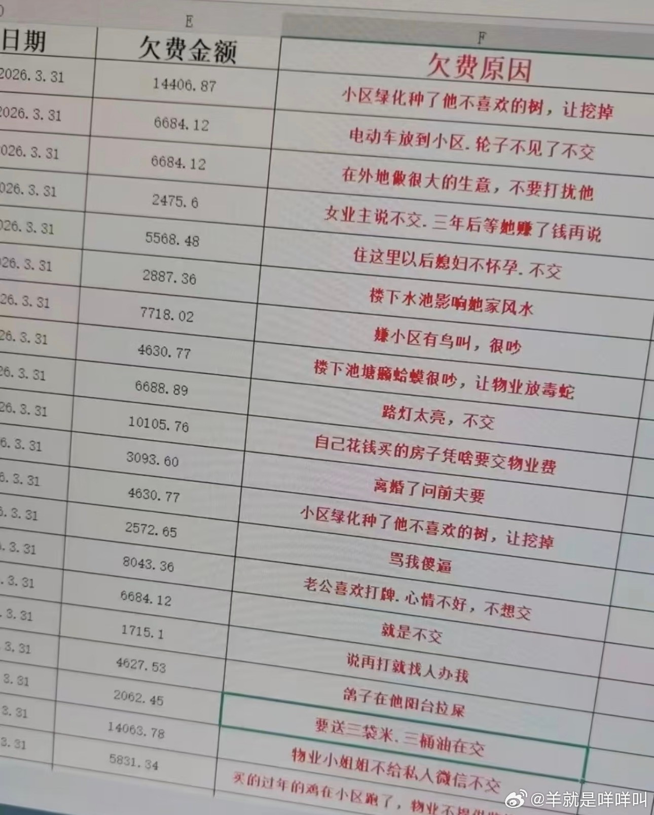 要被大家不交物业费的原因笑晕了