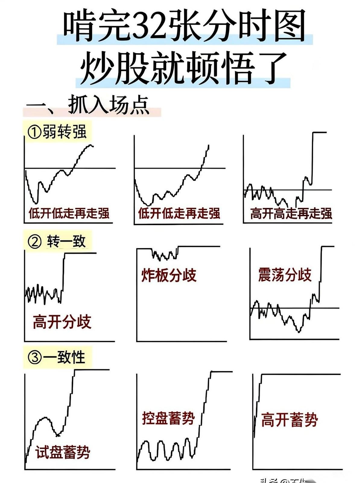 散户天天研究战法，一顿操作猛如虎，一看账户绿成狗。到底怎么才能跟上主力的节奏？有