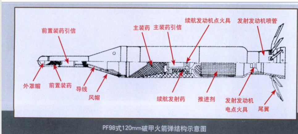 原来PF98的DZY型多用途弹是EFP战斗部，药型罩锥角达140°以下来自文献