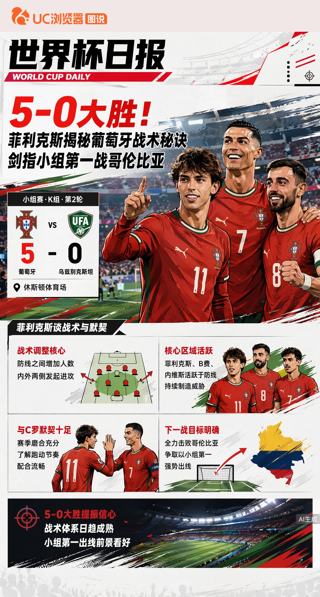 5-0大胜！菲利克斯揭秘葡萄牙战术秘诀，剑指小组第一战哥伦比亚