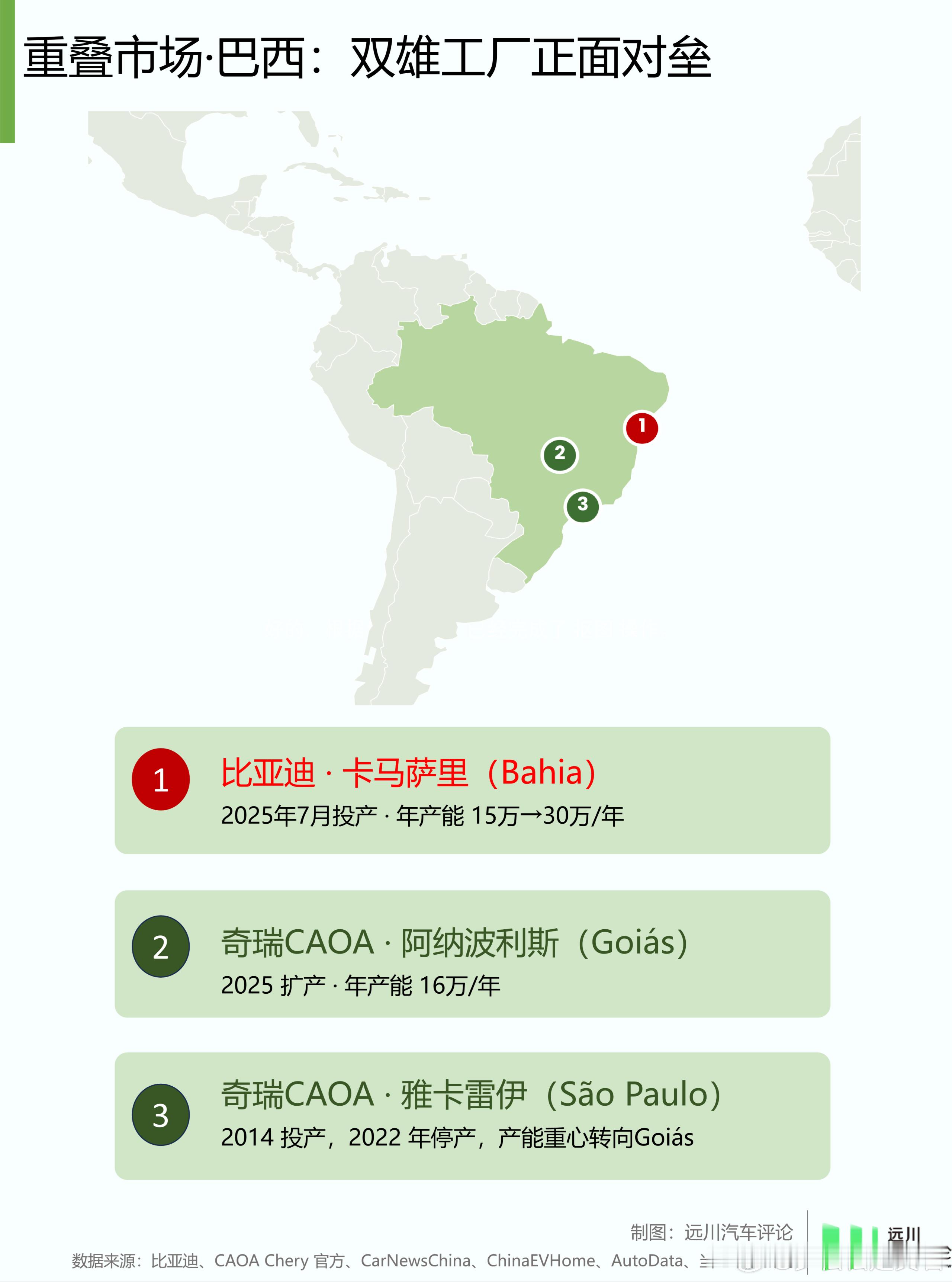 在海外，中国车企厮杀最惨烈的市场恐怕就是巴西了。2014年，奇瑞就在巴西建了工厂