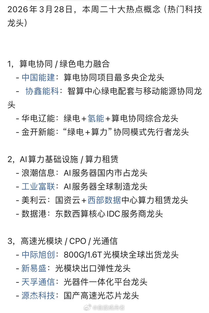 二十大热门科技龙头