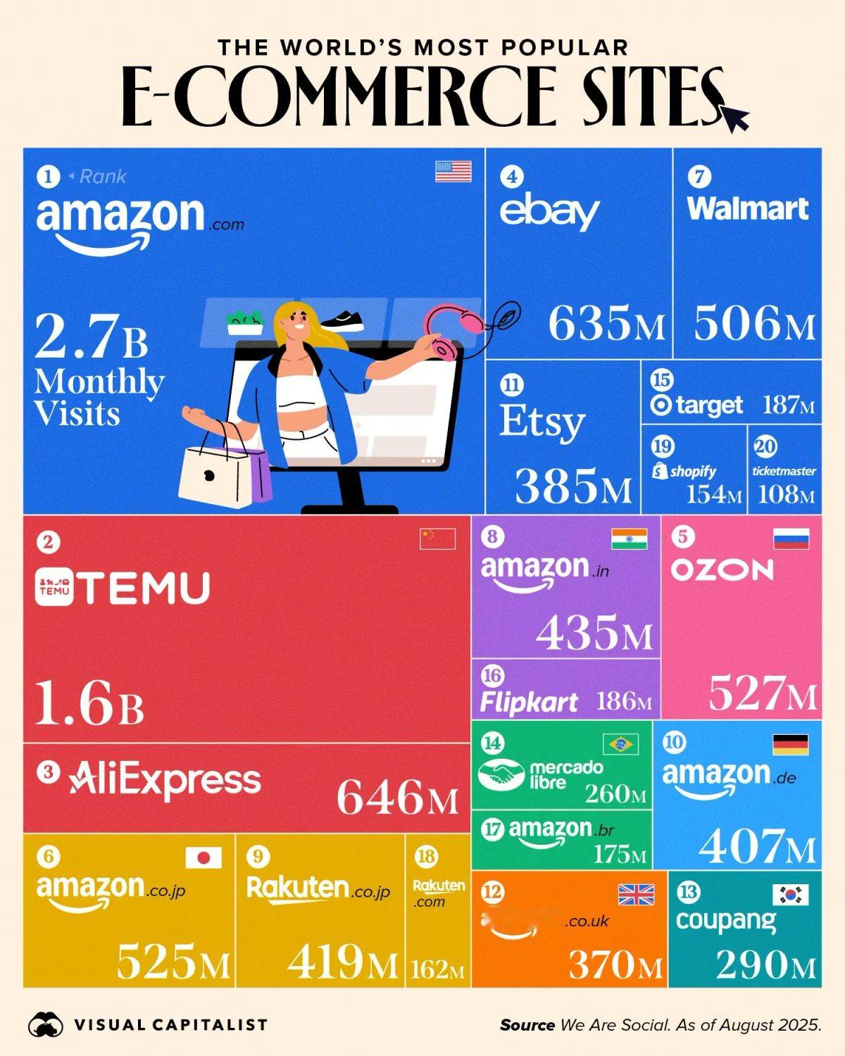 2025电商网站访问量排行​​​