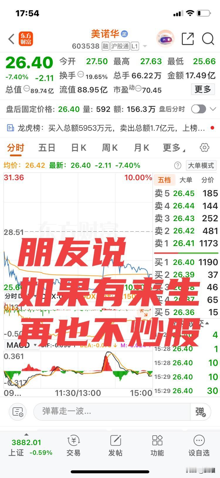 如果有来生！再也不炒股了！朋友老魏，最近买什么跌什么！上周买了美诺华，已经