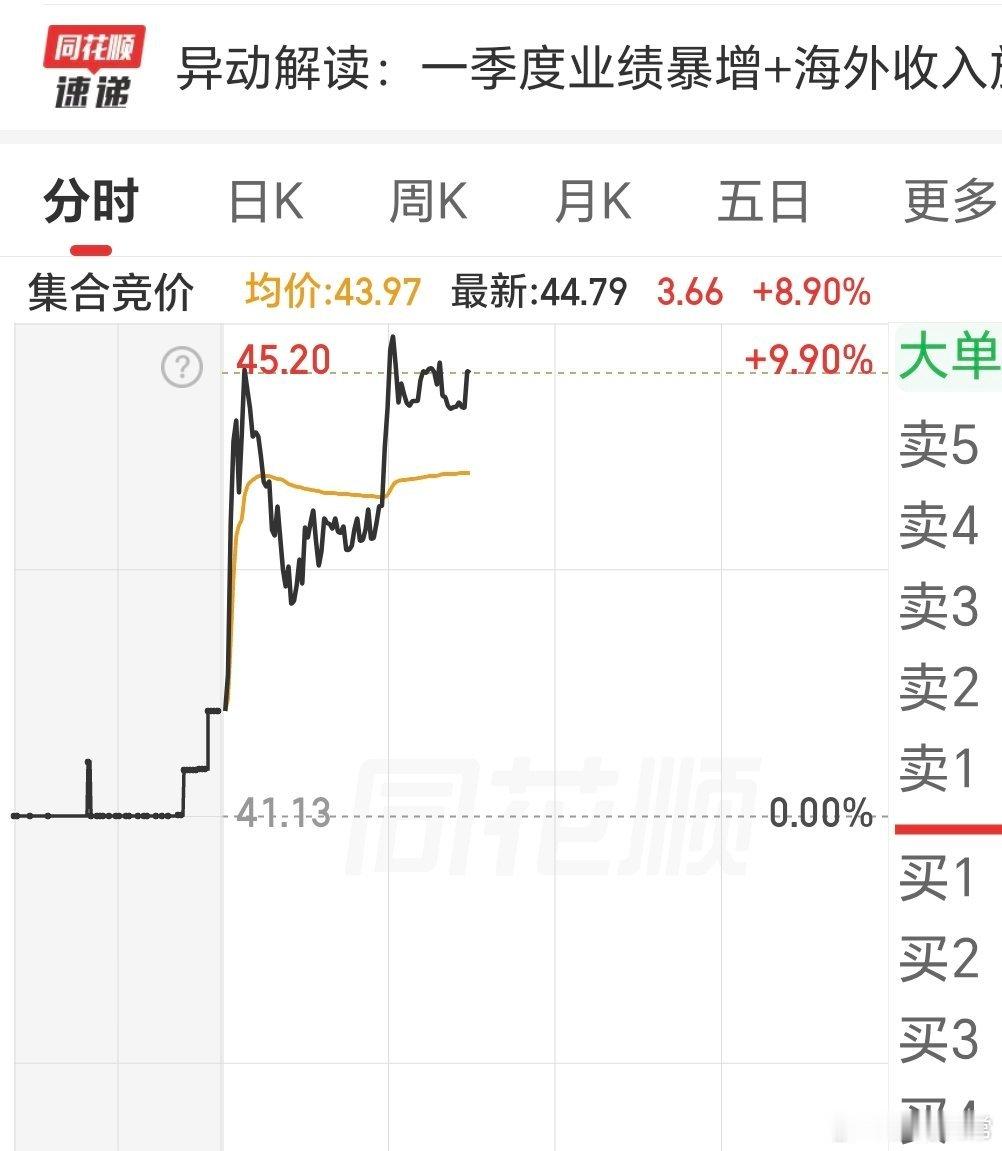周五的牛，猛不猛。文章的牛，最近挺猛的。