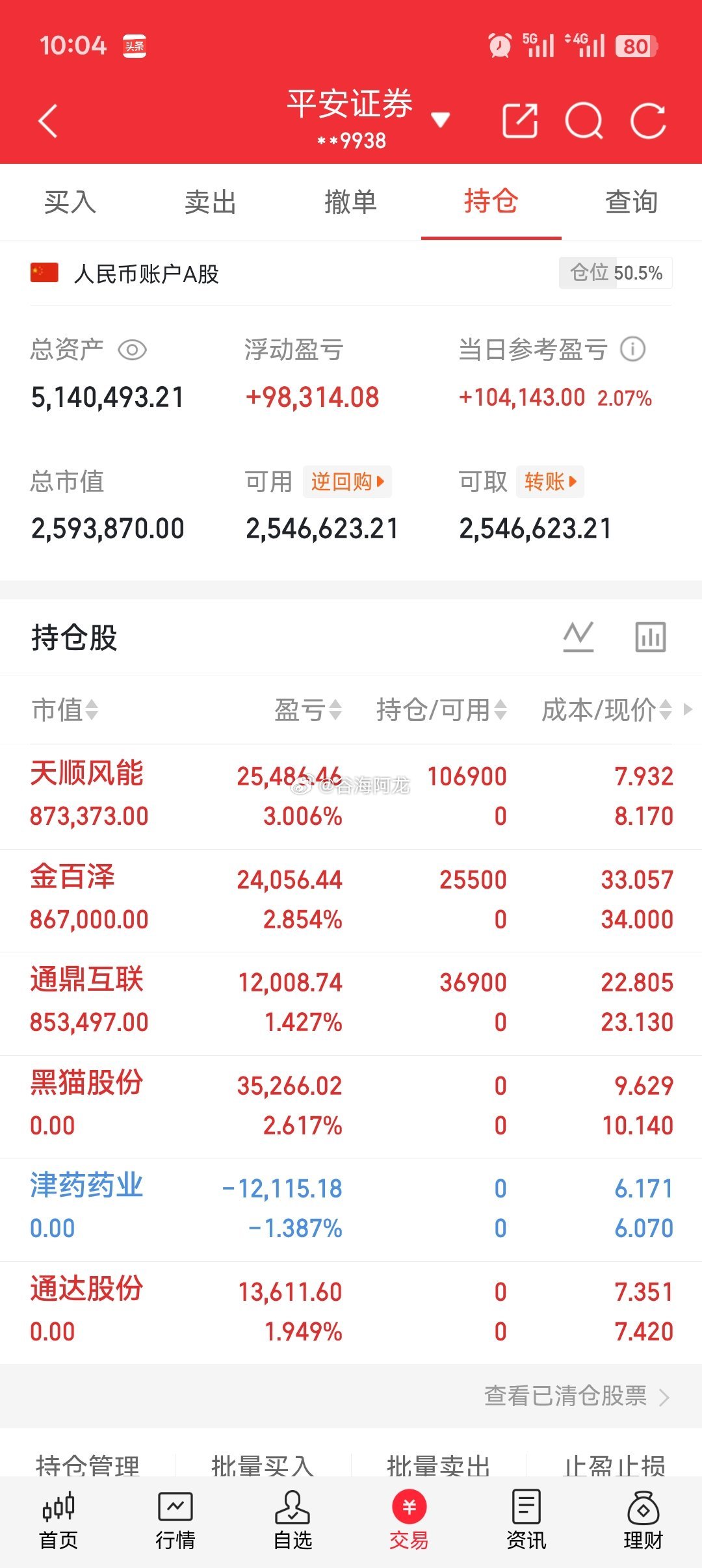 今日持仓分享！​​​