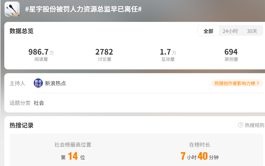 星宇股份 “人力资源总监” 曝光, 深扒后更震惊!