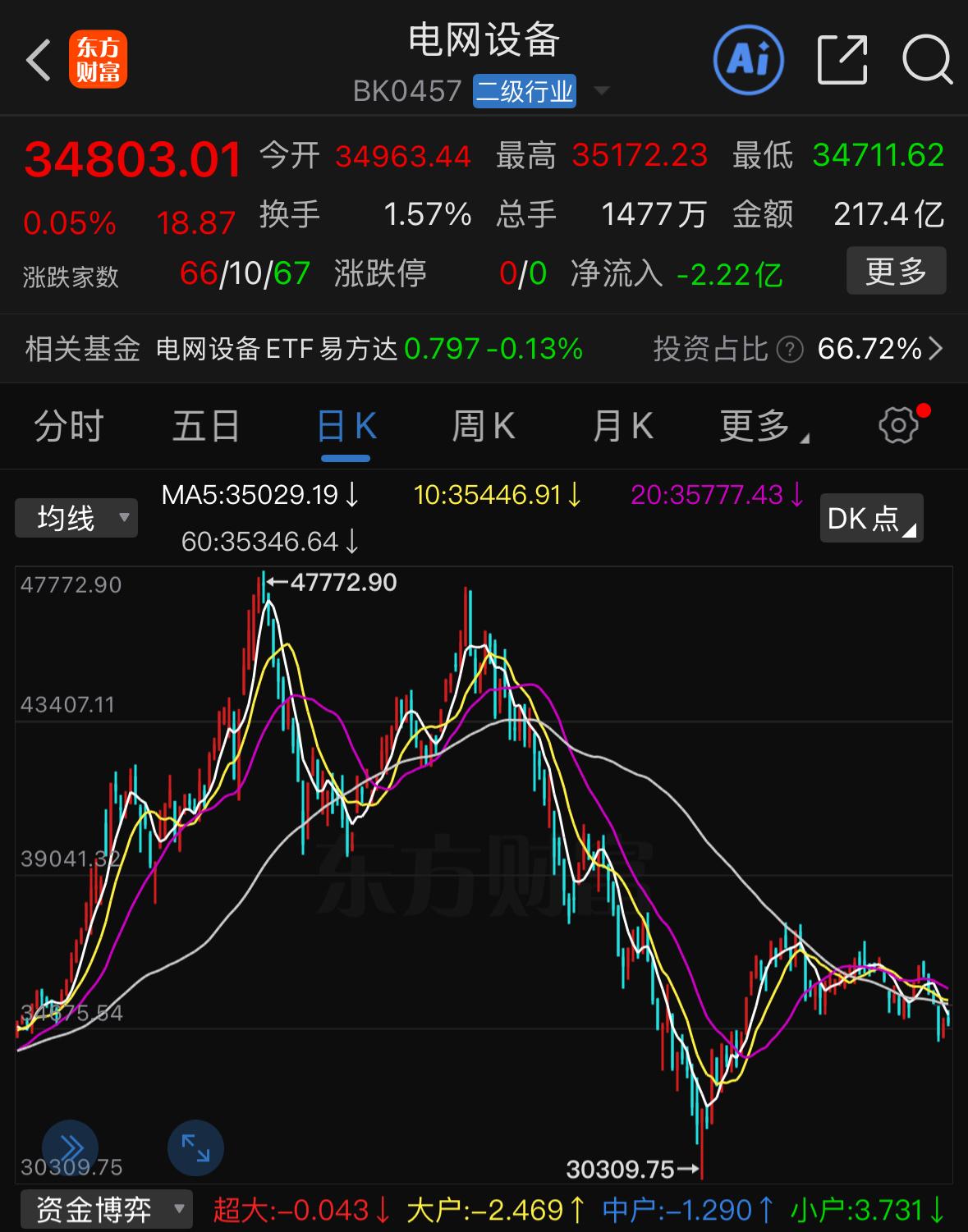 电网设备不再是传统的风光并网逻辑，全新的增量行情已经开启。国资委明确推进央企