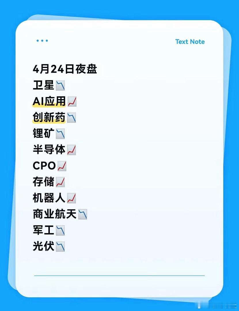 4月24日夜盘今晚整体分化，科技方向表现较强，半导体、存储、CPO、AI应用走强