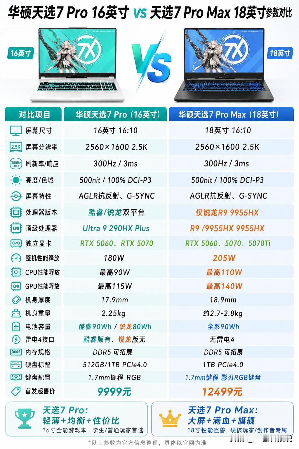 天选7Pro全系发布，华硕这次把16英寸的“全能”和18英寸的“极致”分得太绝
