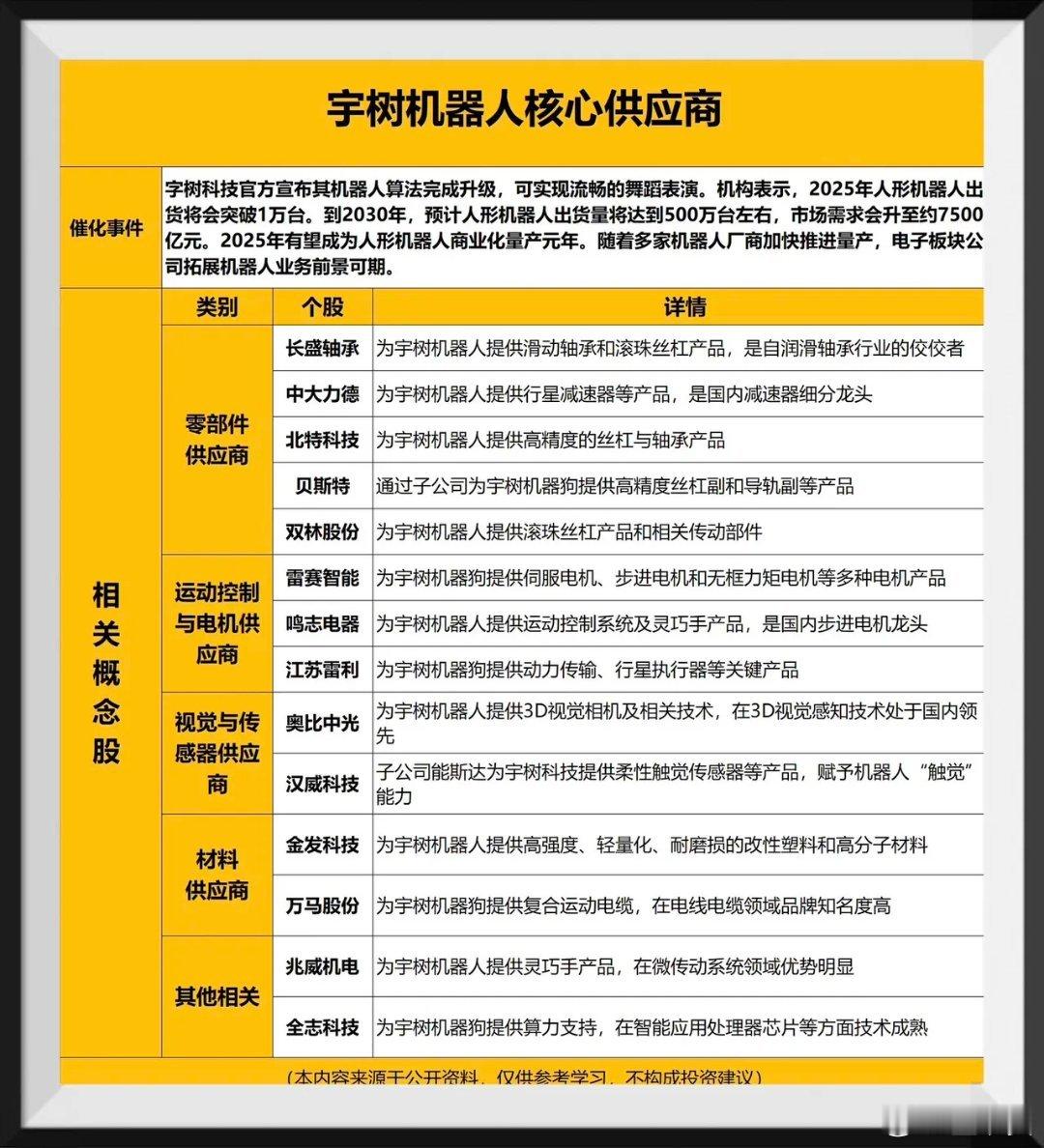 宇树科技最近完成了一次机器人算法的全面升级，使得其人形机器人能够流畅地跳舞、拍手