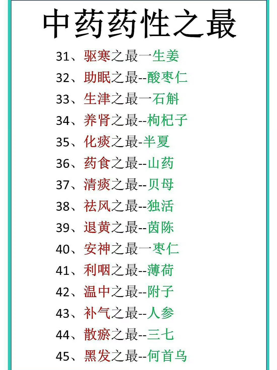 中药药性之最！​​​​