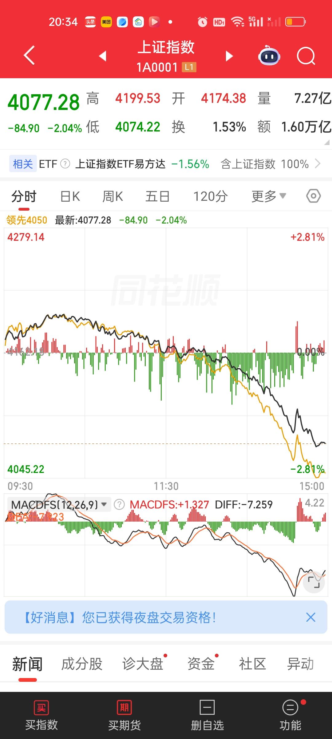 今天这种下杀肯定是人为的，如果是外围风险引起的，比如某国加息比如战争，外围市场应