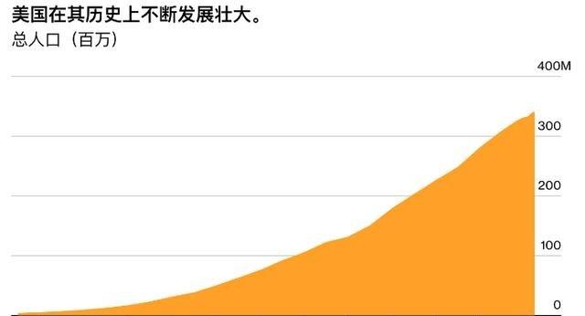 长期以来，美国能在全球竞争中持续占据领先地位，其最稳定、最核心的优势之一，便是持