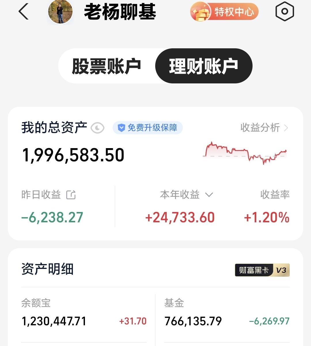 基金：牛市究竟还在不在昨天基金亏损6269元，基金持有766135元，现金持有